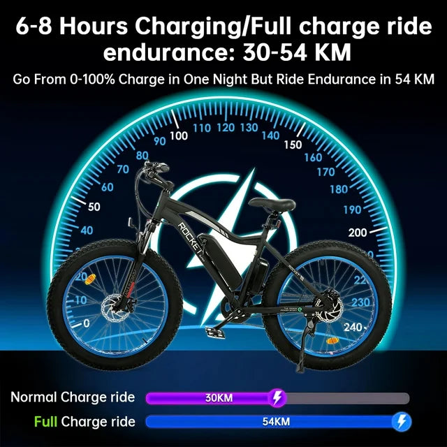 Ecotric 26 Inch Fat Tire Electric Bicycle Powerful 500 W Motor 36 V/12.5 Ah Removable Lithium Battery Beach Snow Shock Absorption Mountain for Adults